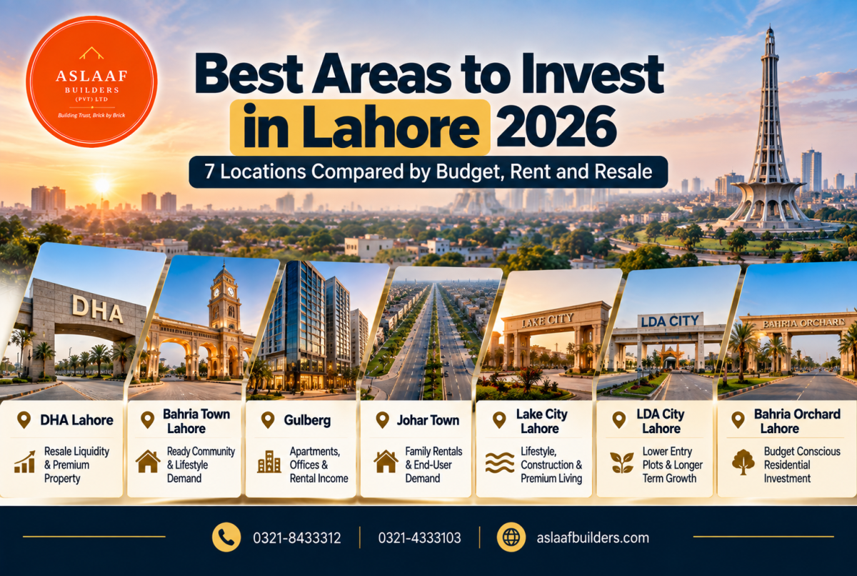 Best Areas to Invest in Lahore 2026: 7 Locations Compared by Budget, Rent and Resale