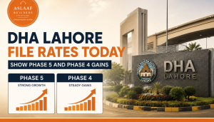 DHA Lahore File Rates Today Show Phase 5 and Phase 4 Gains