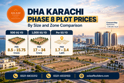 DHA Karachi Phase 8 Plot Prices By Size Explained