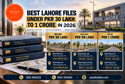 Best Lahore Files Under PKR 30 Lakh to 1 Crore in 2026