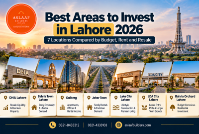Best Areas to Invest in Lahore 2026: 7 Locations Compared by Budget, Rent and Resale